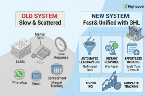 Grow Your Dental Clinic with GoHighLevel | Automate Appointments & Get More Patients